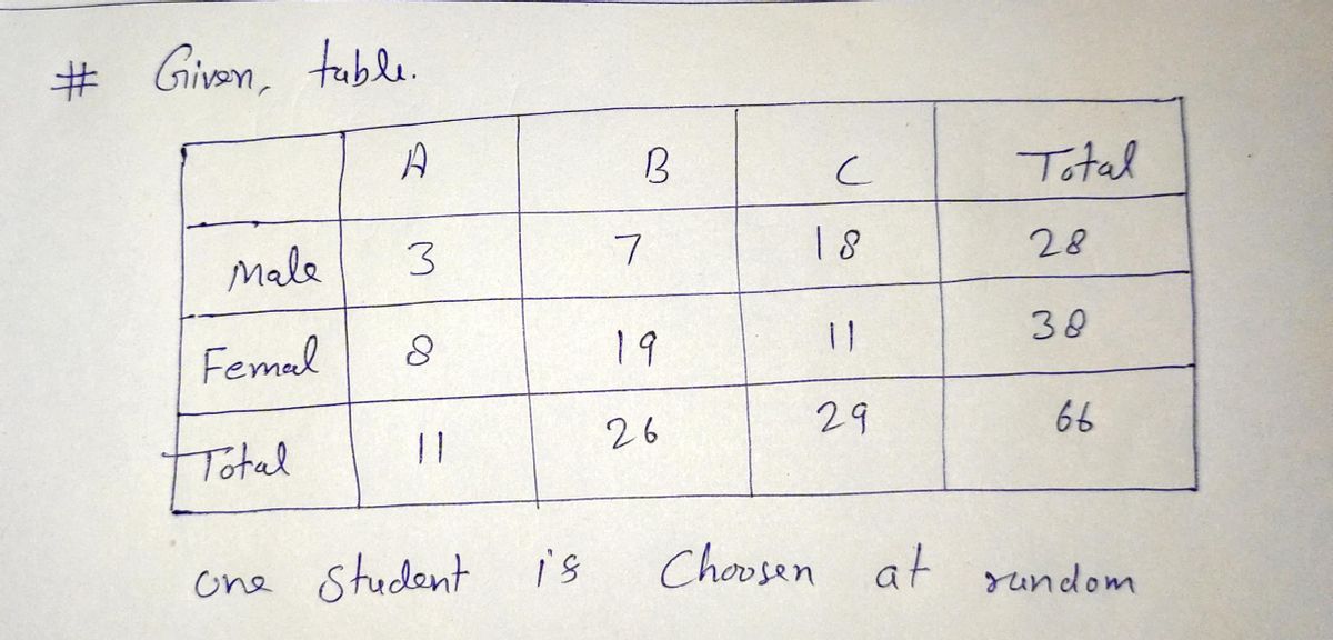 Probability homework question answer, step 1, image 1